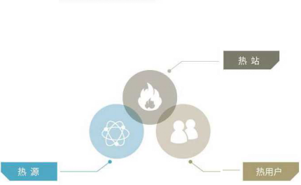 三网智能联控 海洋之神供热配图.png